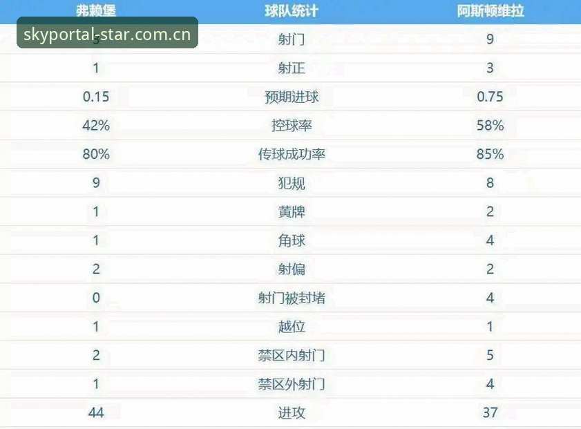埃梅里率维拉首夺欧联杯，五冠王纪录详解